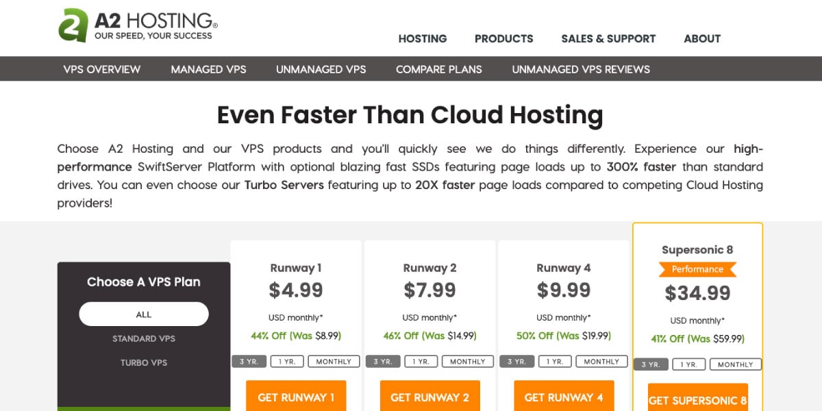A2 Hosting Cloud Hosting VPS
