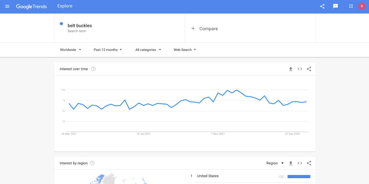 Google Trends for Belt Buckles Worldwide