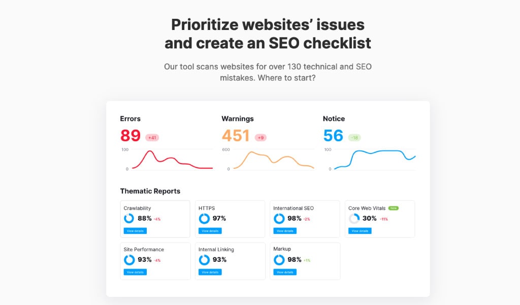 Semrush SEO Audit Tool