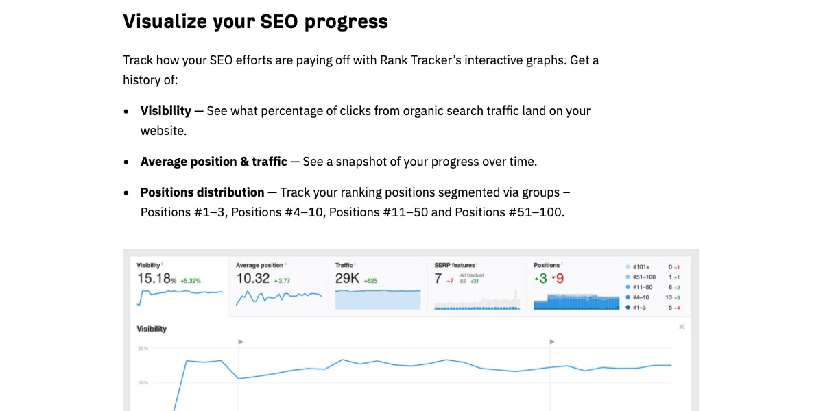 Ahrefs Rank Tracker