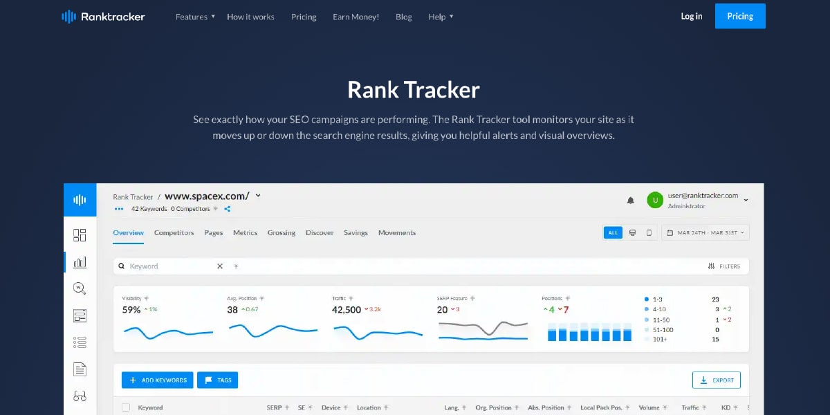 Ranktracker Rank Tracker Tool