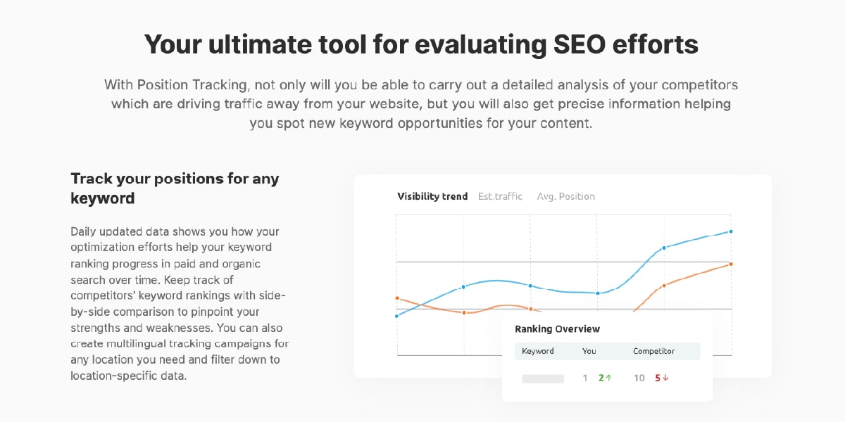 Semrush Keyword Position Tracker