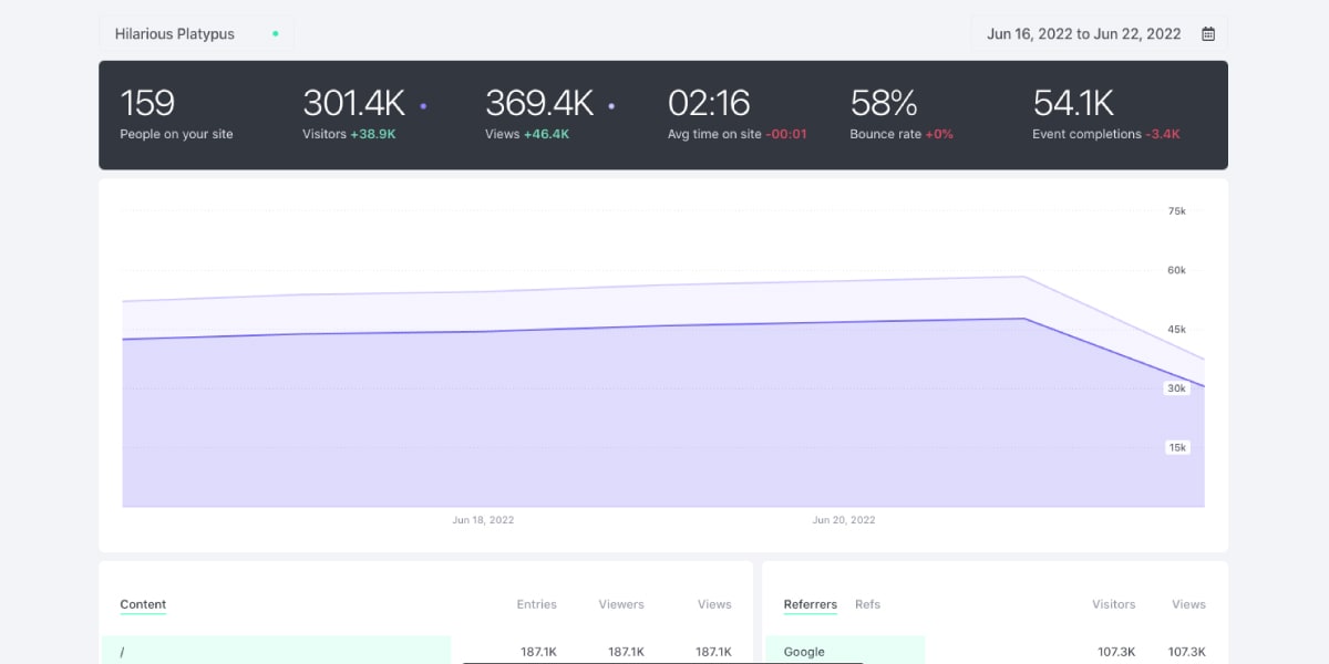 Fathom Analytics Example