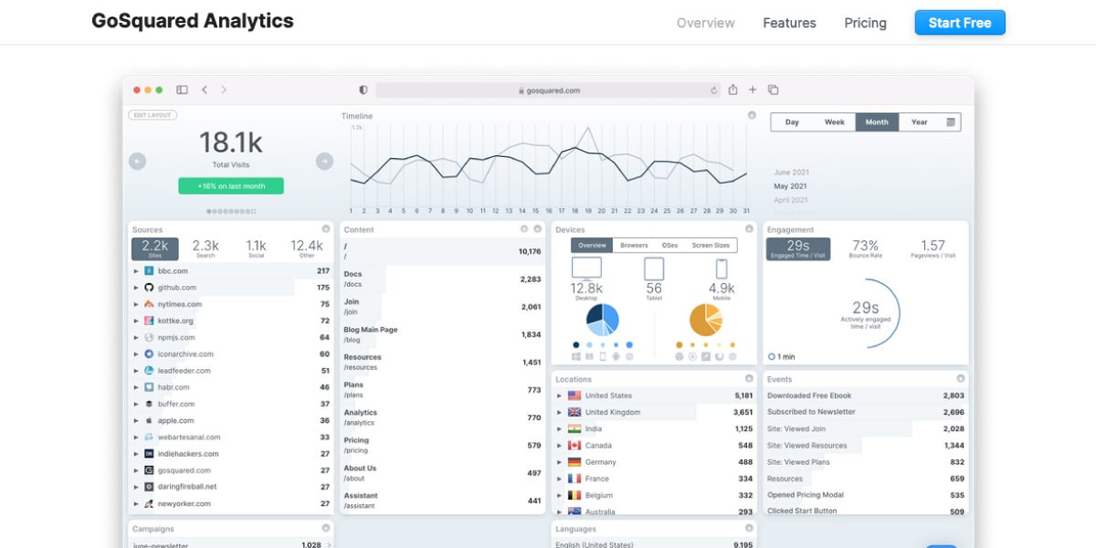 GoSquared Analytics Example