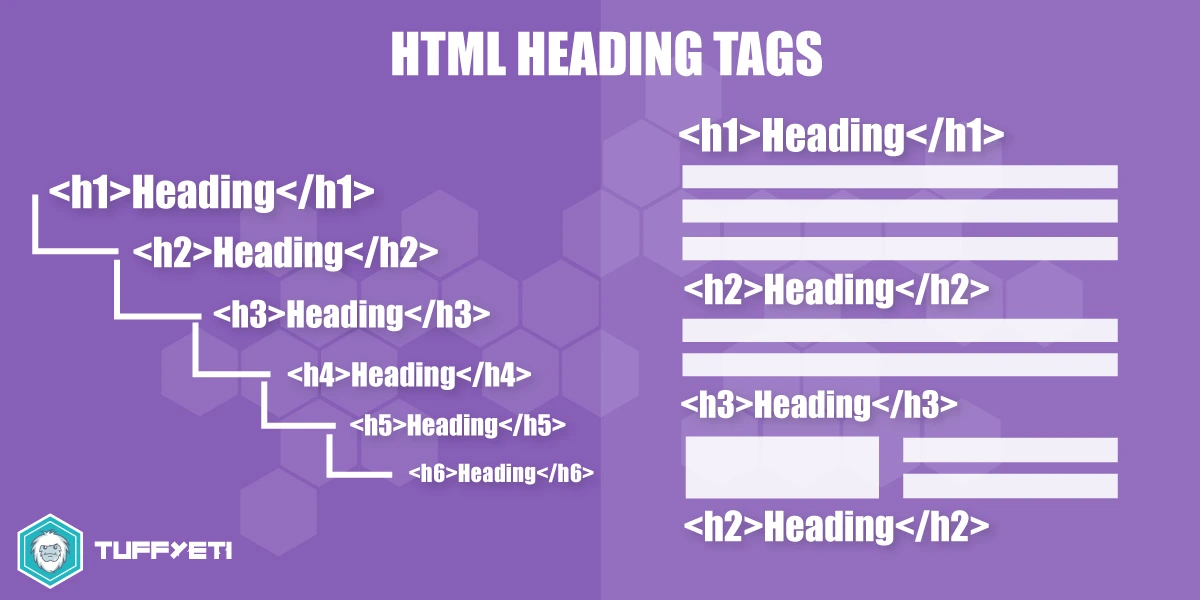 HTML Heading Tags Explained