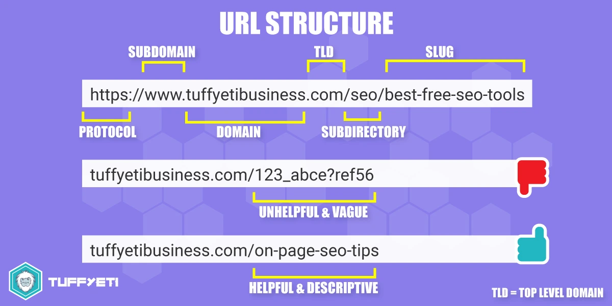 URL Structure & Best Practices