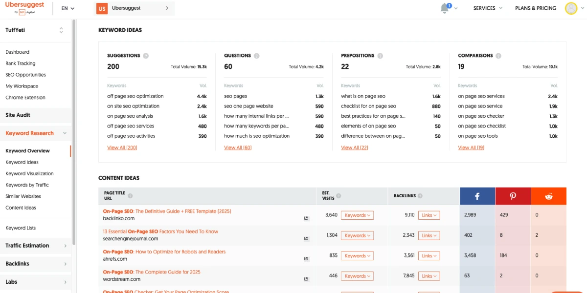 Ubersuggest Keyword Research Tool Example